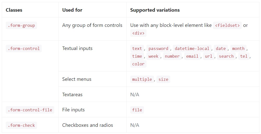  finished  listing of the  specified form  directions